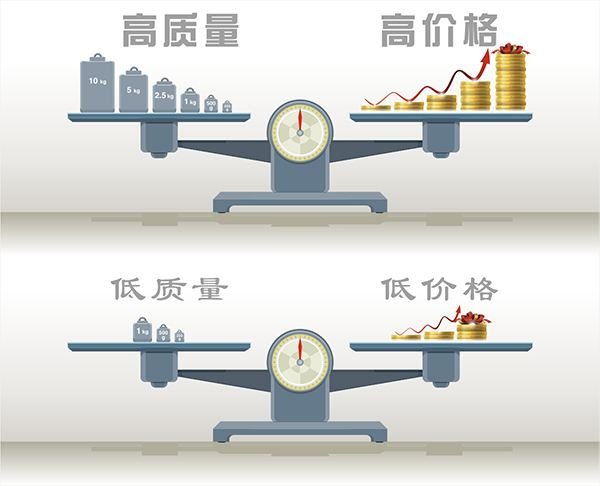 如何看待地坪涂料品質(zhì)與品牌之間的關(guān)系？